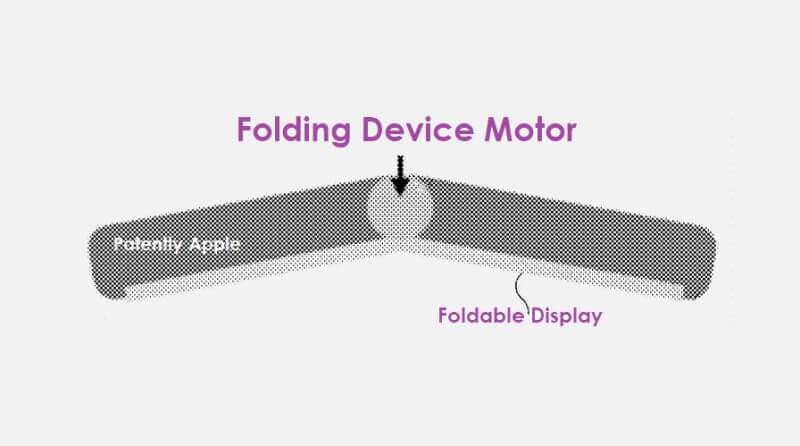 未来的折叠屏iPhone和iPad也许可以在意外跌落时自动闭合保护自己-2