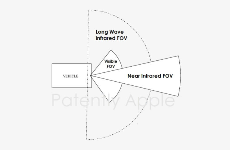 Apple 授予的新专利包括 Beats Flex 设计专利、多项 Project Titan 发明，如夜视和气候控制等